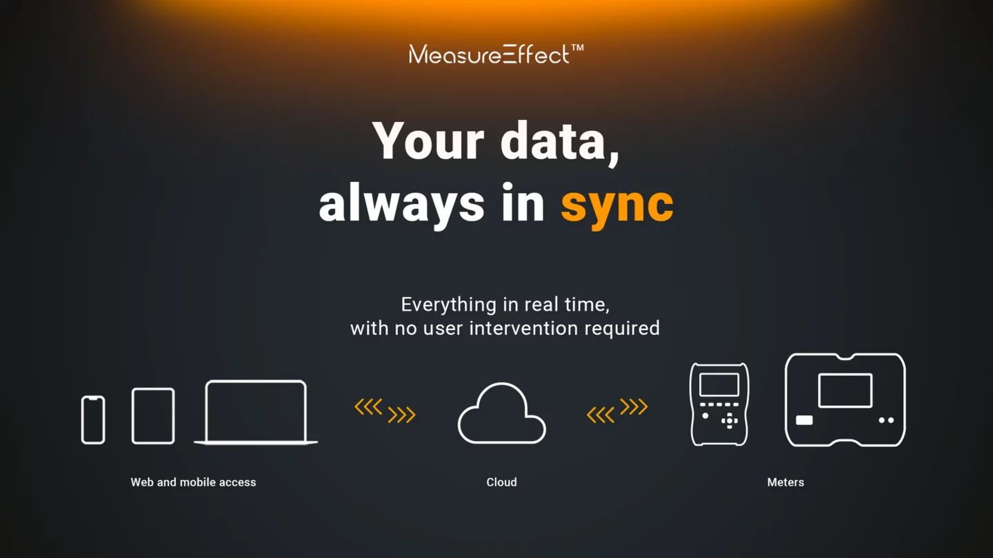 Sonel MeasureEffect™