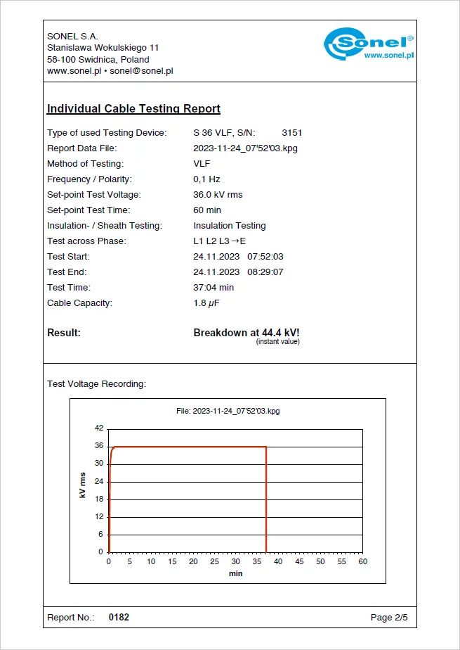 VLF Tester Software